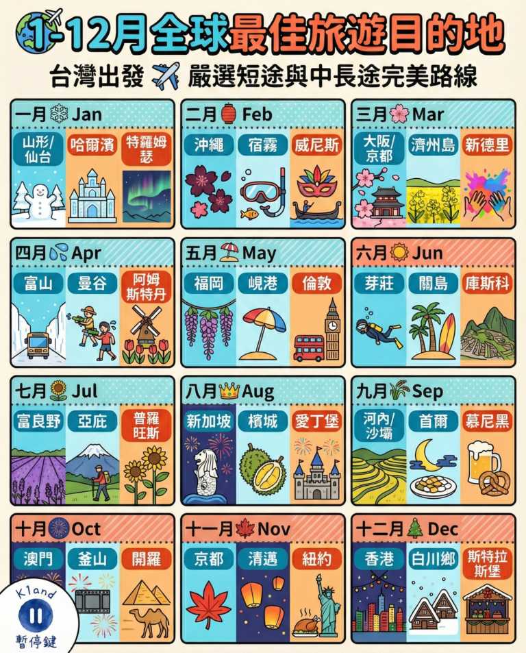 台灣出發！1-12月全球最佳36個旅遊目的地總整理，四季絕景旅遊行事曆