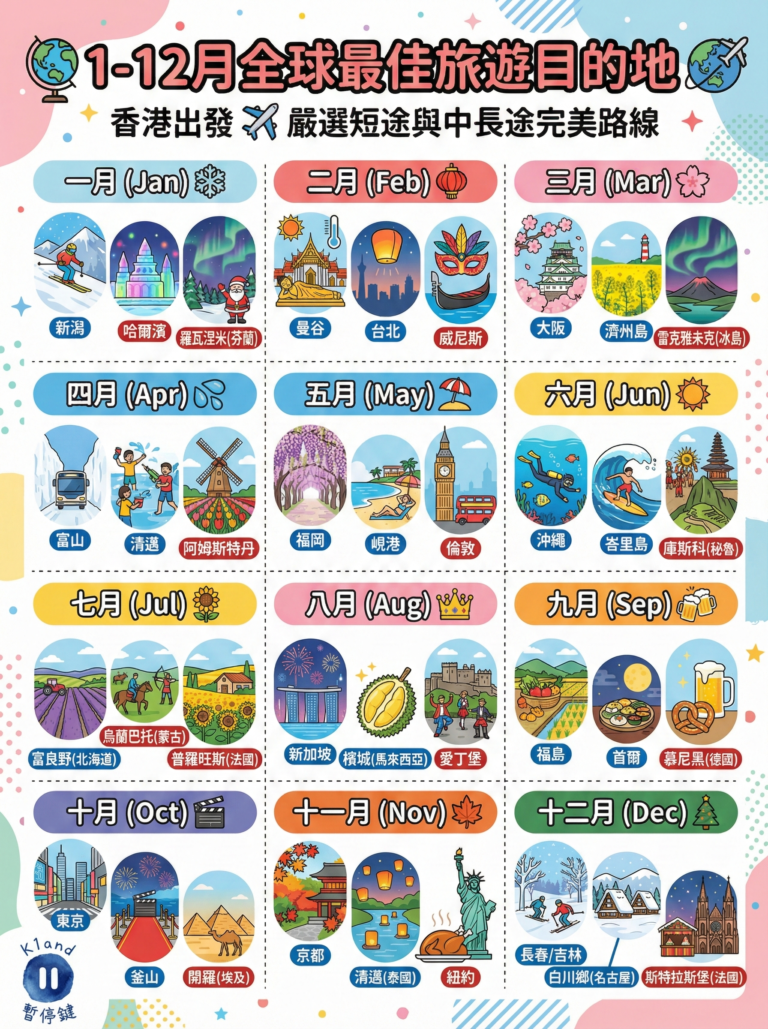 香港出發旅遊月曆！1-12月全球最佳36個旅遊目的地推薦，幫你完美規劃全年行程