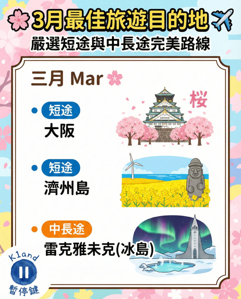 3月旅行推薦
