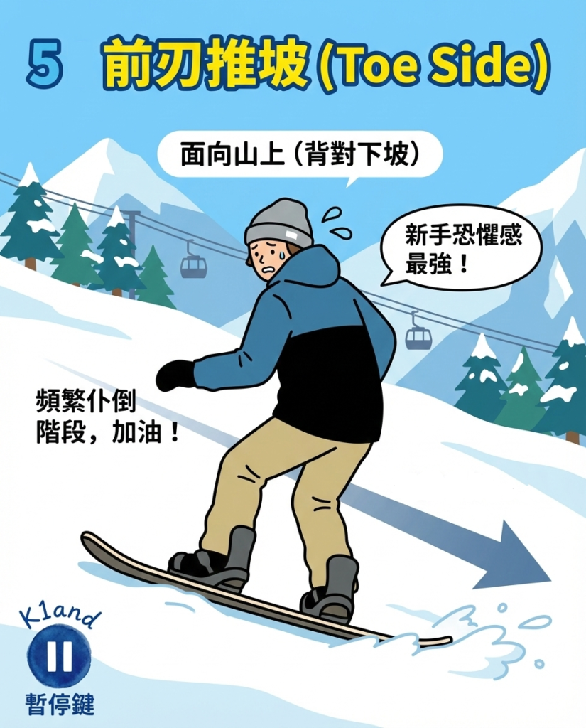 前刃推坡 Toe Side