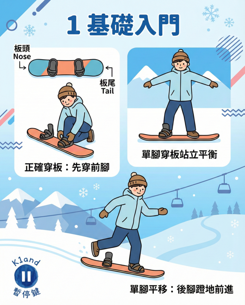 單板入門