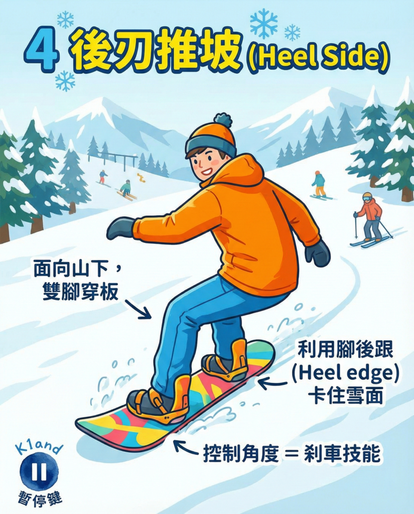 後刃推坡 Heel Side