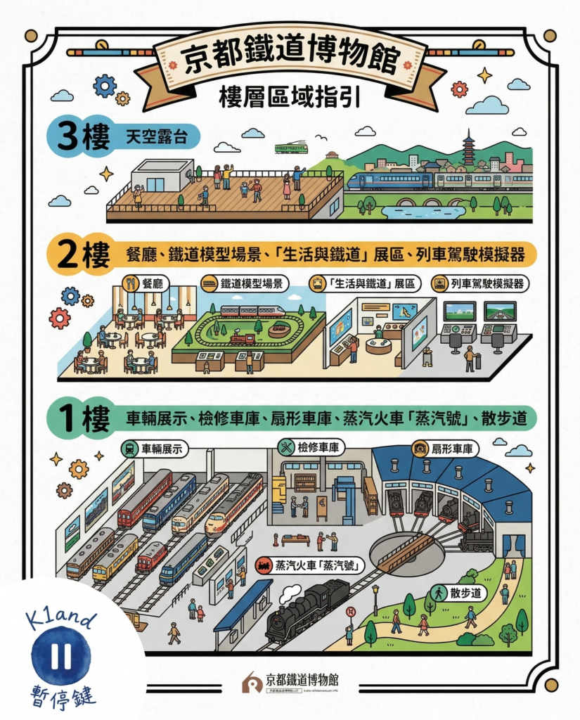 京都鐵道博物館