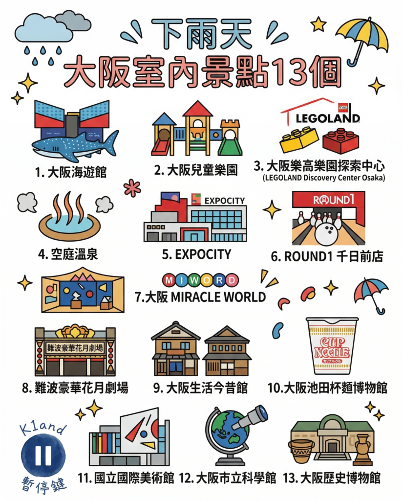 大阪室內景點
