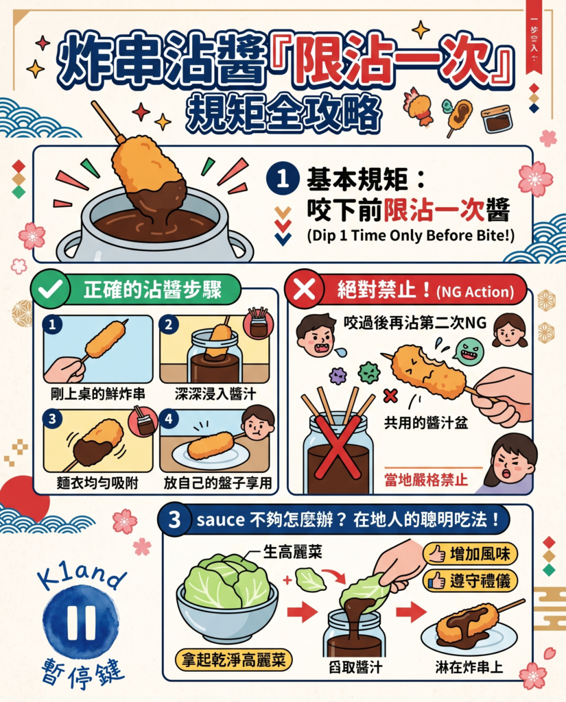 炸串規矩