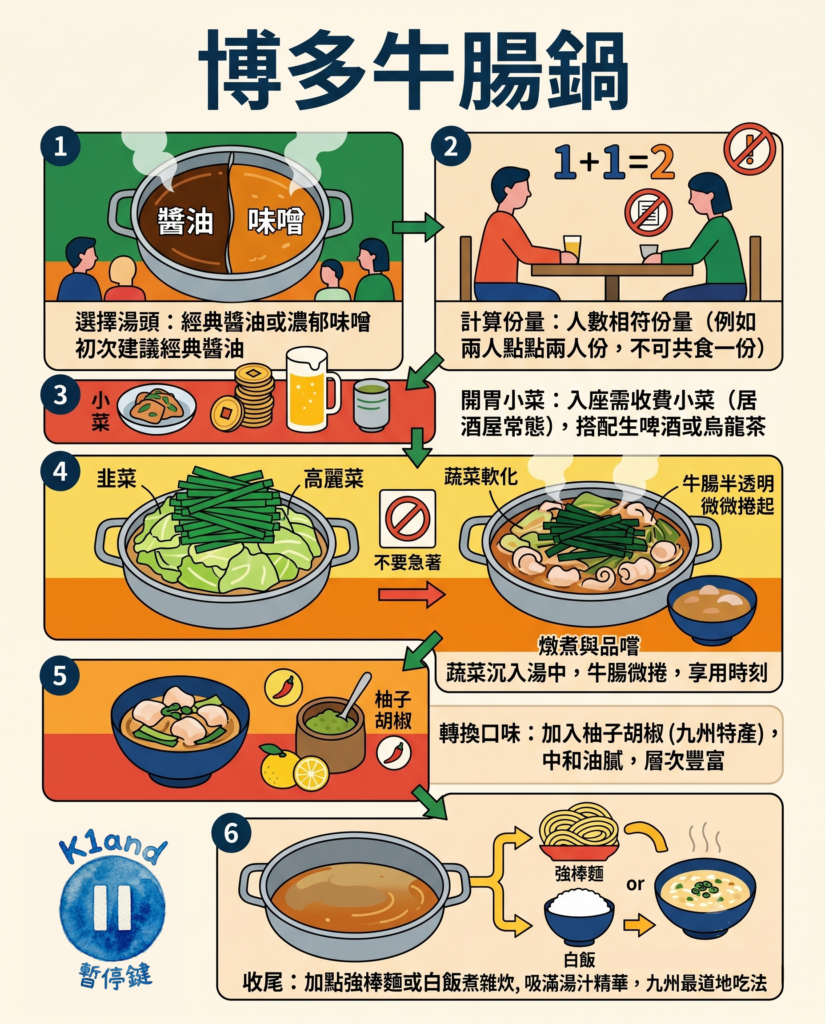博多牛腸鍋食用步驟