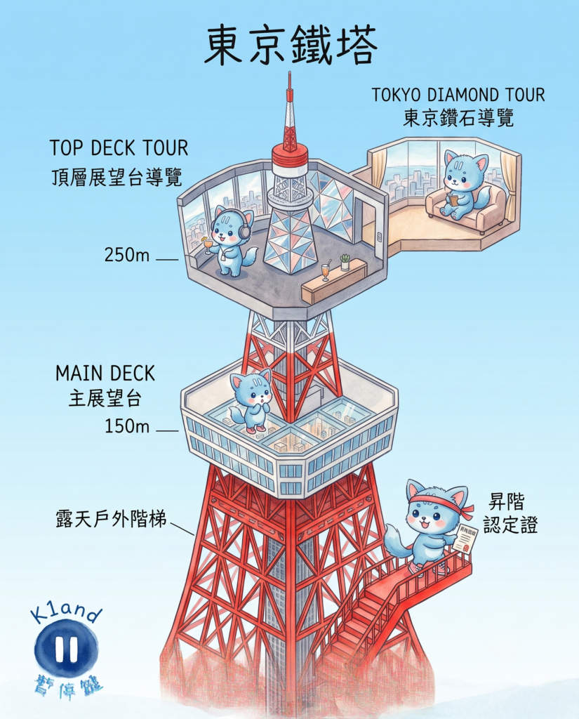 東京鐵塔