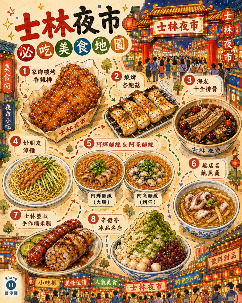 士林夜市美食地圖