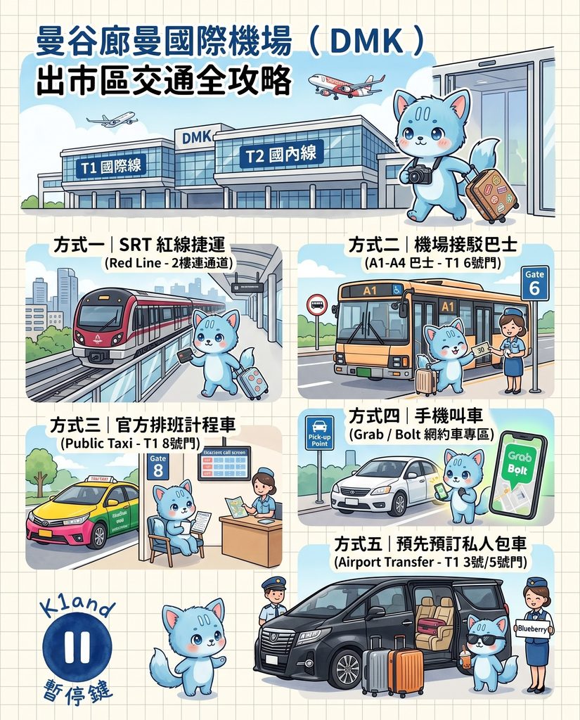 曼谷廊曼機場交通
